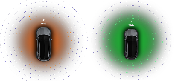 Charging visualization — concentric energy rings around a top-down car, transitioning from amber at 16% to green at 72%.
