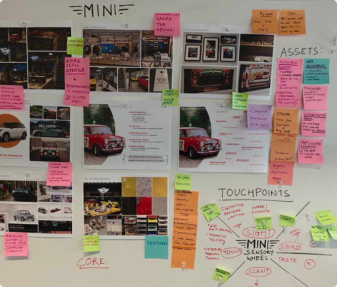 Analysis board mapping showroom observations, brand assets, gaps and the MINI sensory wheel of touchpoints across sight, sound, touch, scent and taste